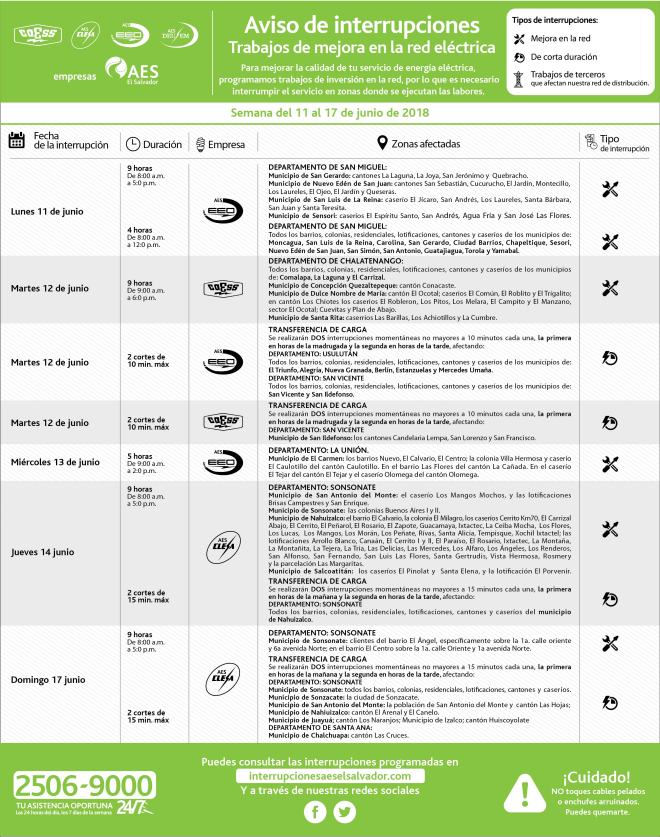 Interrupciones AES del 9 al 16 de junio