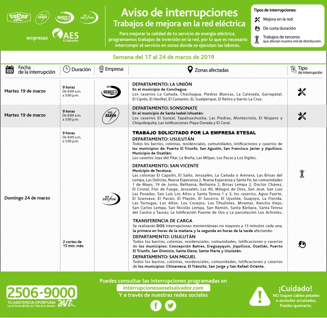 interrupciones 17 marzo